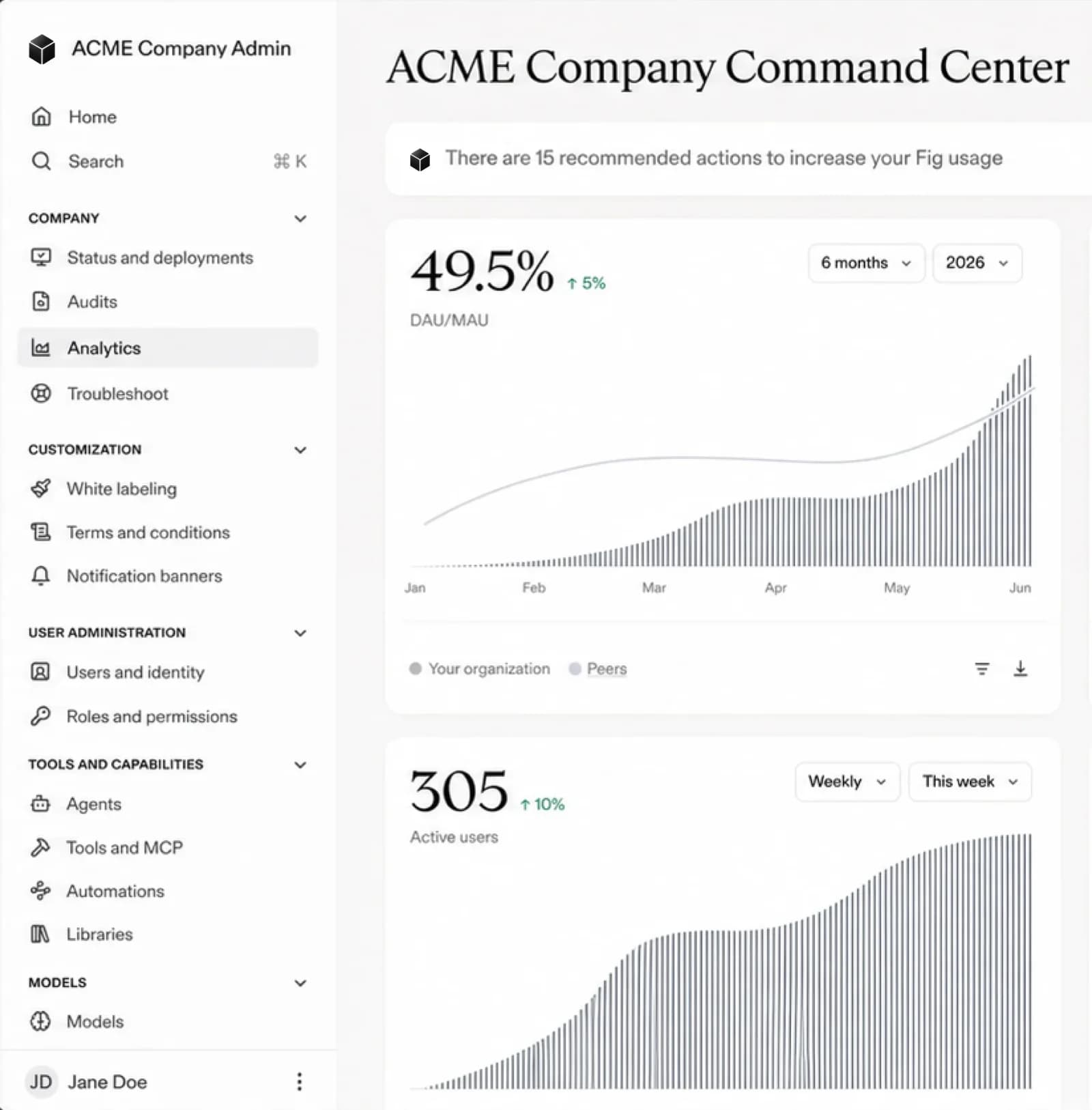 The Fig admin command center with usage analytics