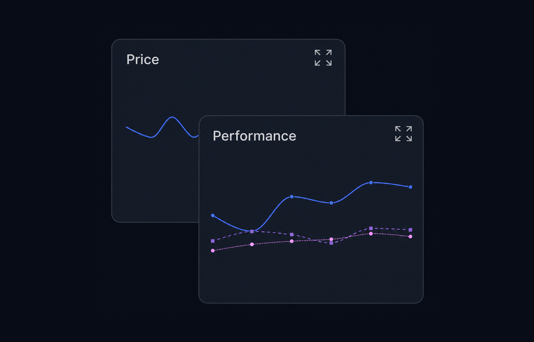 Price and performance charts